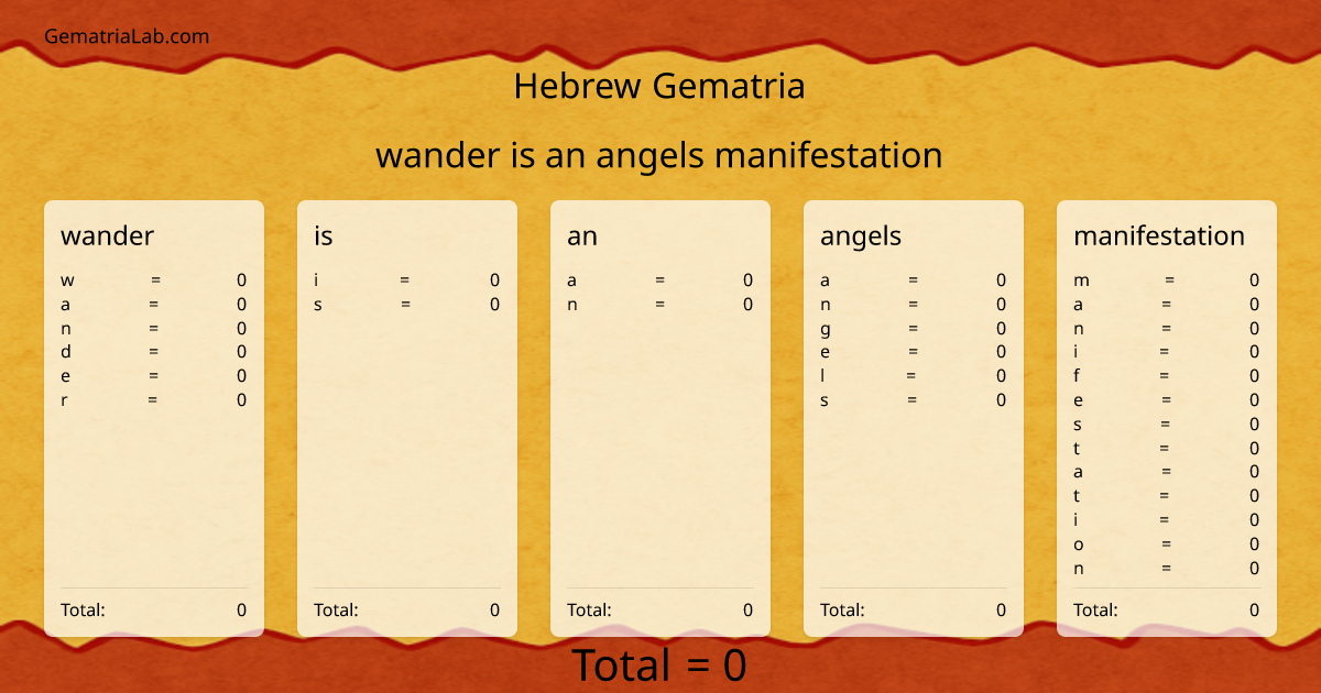 wander is an angels manifestation in hebrew Gematria